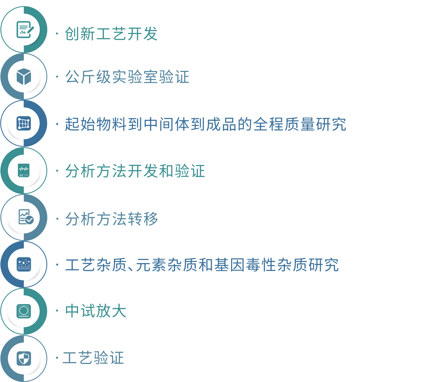 1705902676102618Wj7K.png API-服務(wù)范圍.png